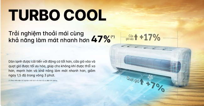 Mua Máy Lạnh Treo Tường Aqua Giá Rẻ